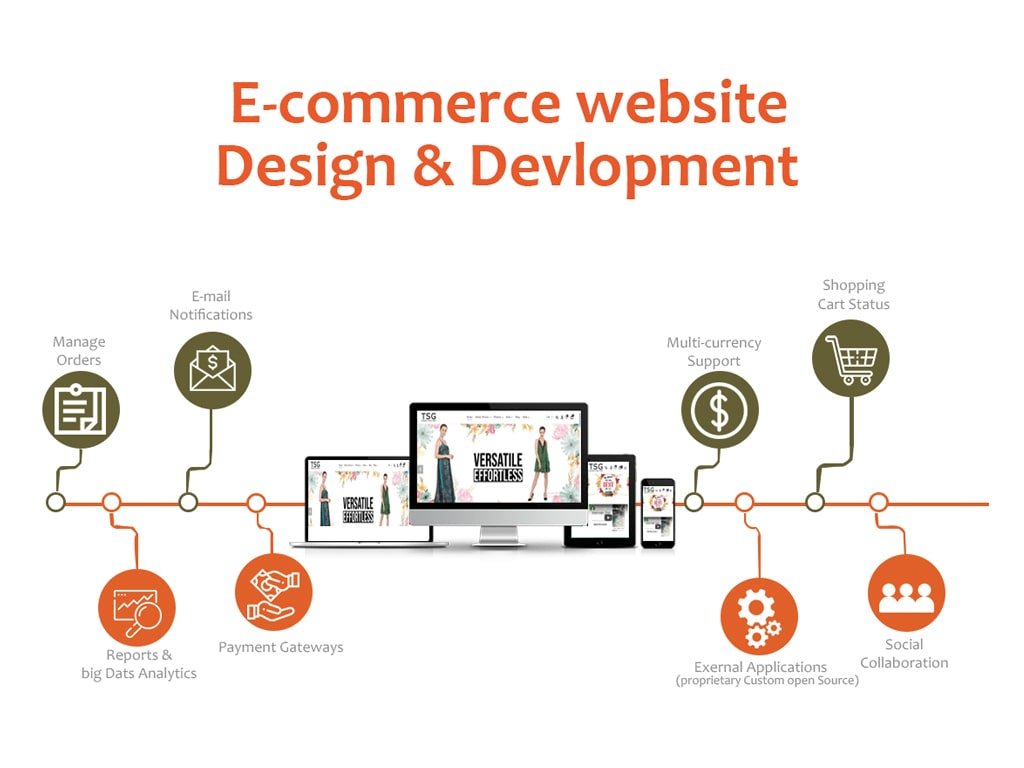 Ecommerce-Website-Development-Services-min